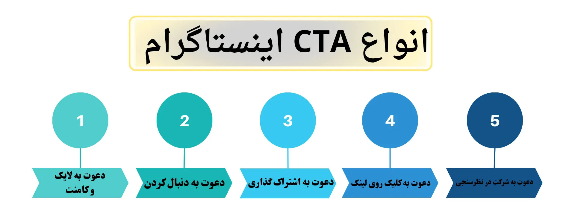 کال تو اکشن