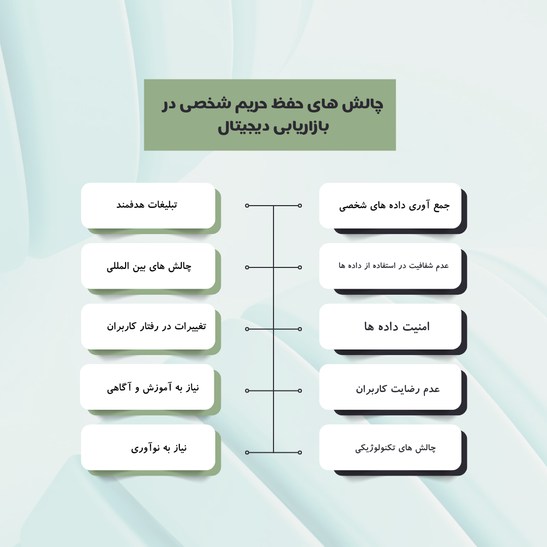 بازاریابی دیجیتال